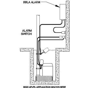 Alarm Installation Guide