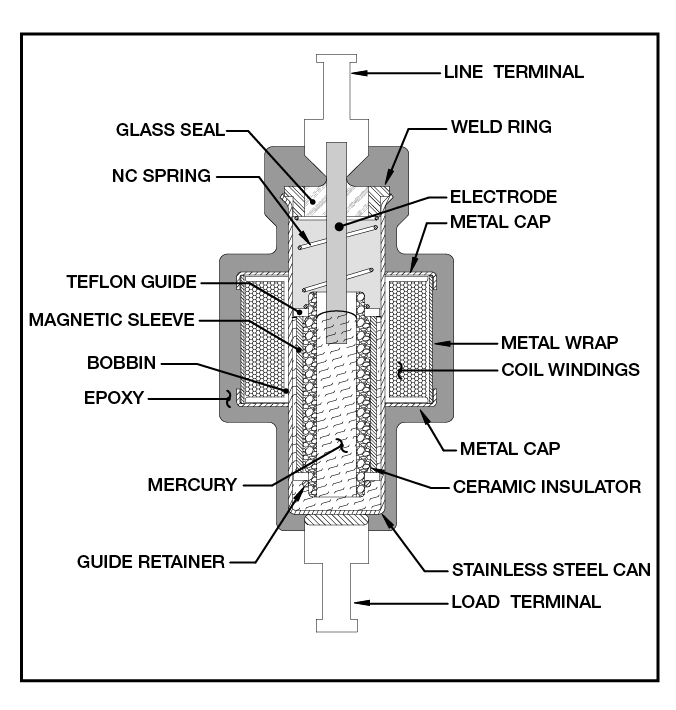 Mercury to Metal Normally Closed Contactor Illustration Mercury to Metal