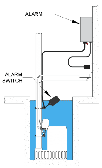 Alarm Installation Illustration