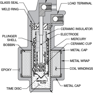 Relays Mercury Illustration Mercury to Mercury