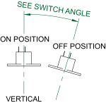 Normally Closed Tip-Over Angle