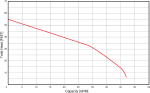 Champion Grinder Pump 1HP Pump Curve