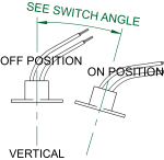 Normally Open Tip-Over Angle