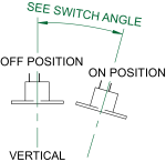 Normally Open Tip-Over Angle