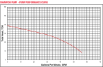 Champion Effluent Pump 4/10HP Pump Curve