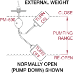 MDI External Weight Installation
