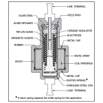 Mercury to Metal Contactor Illustration