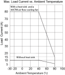 MDI Derating Curves for JEHPR48D80
