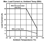MDI Derating Curves for JEHPR48D50
